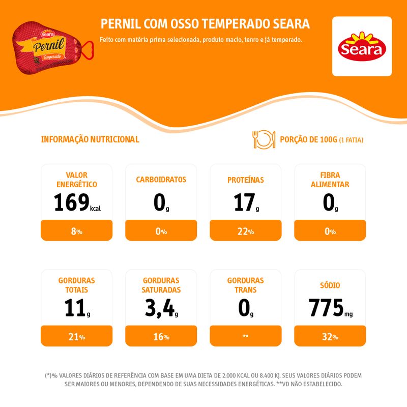 CS-SEARA-PERNIL-C-OS-KG-CONG-TEMP