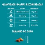 ALIM-GAT-ONE-500G-AD-FGO-SALM-CASTRADOS