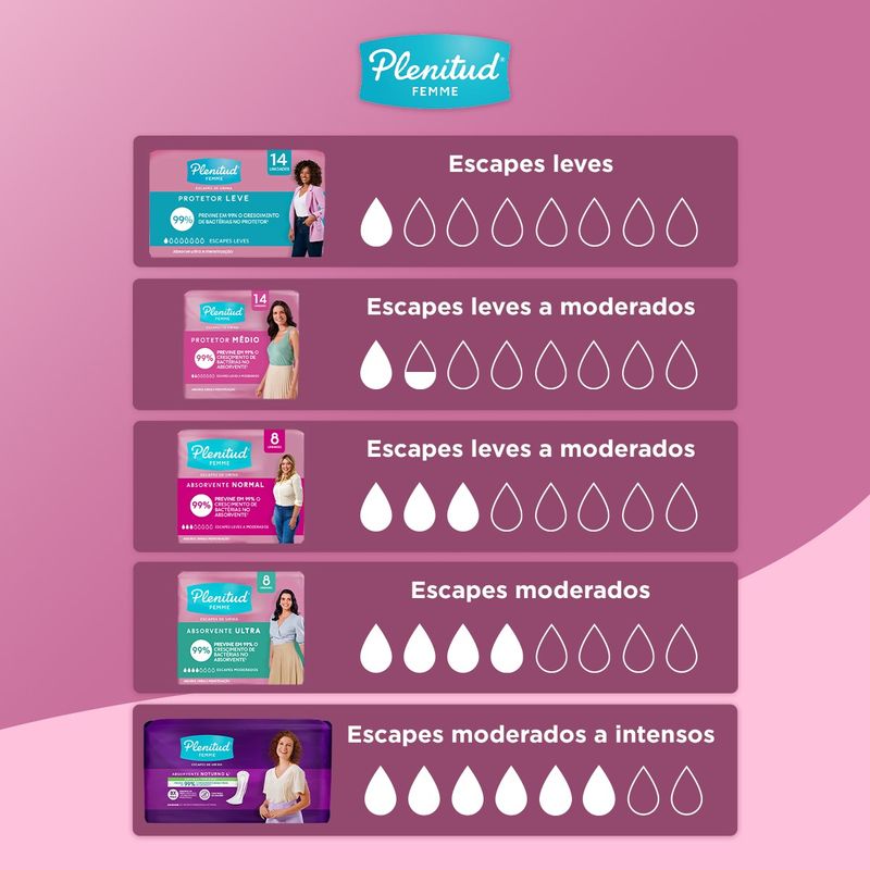 ABS-INCONTIN-PLENITUD-FEMME-C-8-NOT