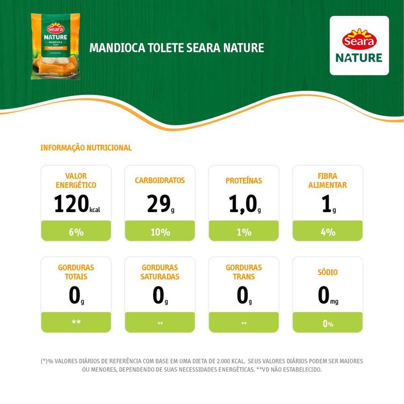 MANDIOCA-CONG-SEARA-1KG-TOLETE