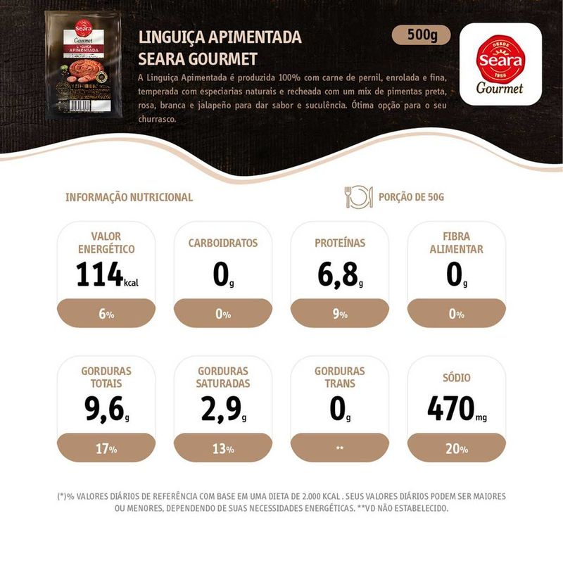 LING-PERN-CONG-SEARA-GOURM-450G-PIM-