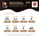 SOBRECOXA-FGO-SEARA-800G-CHIMICH