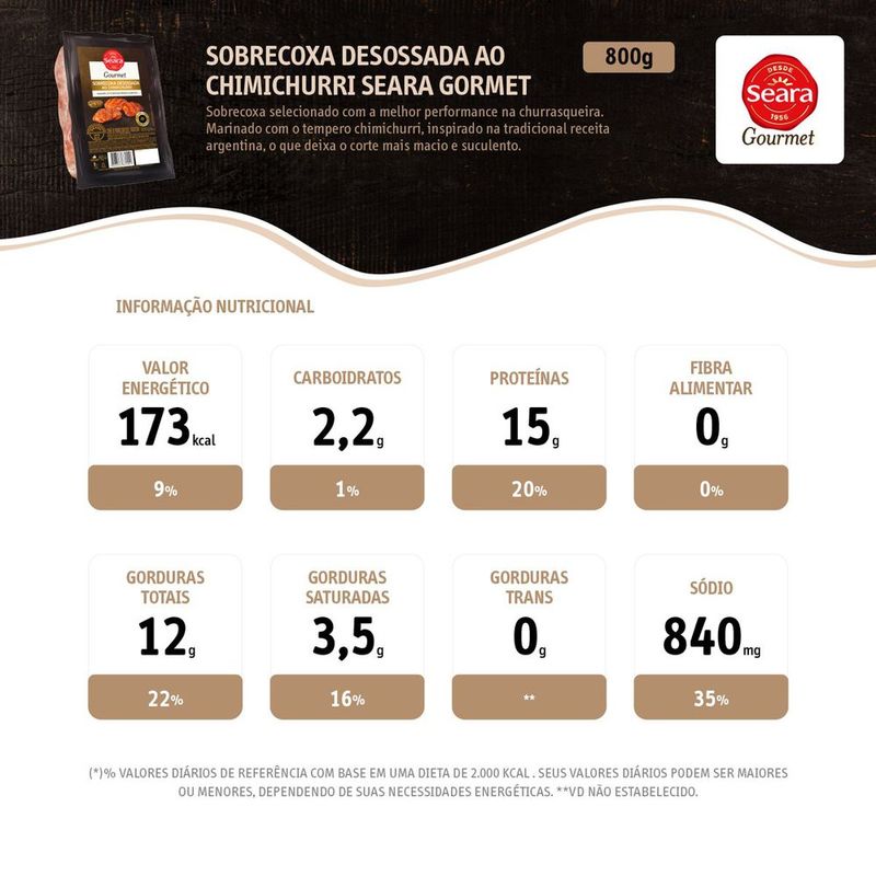 SOBRECOXA-FGO-SEARA-800G-CHIMICH