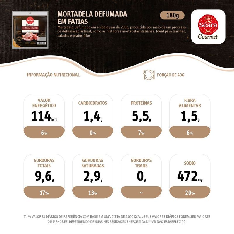 MORT-SEARA-GOURMET-180G-DEF-FAT