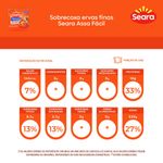 SOBRECOXA-FGO-SEARA-800G-ASSA-FACIL-TEMP
