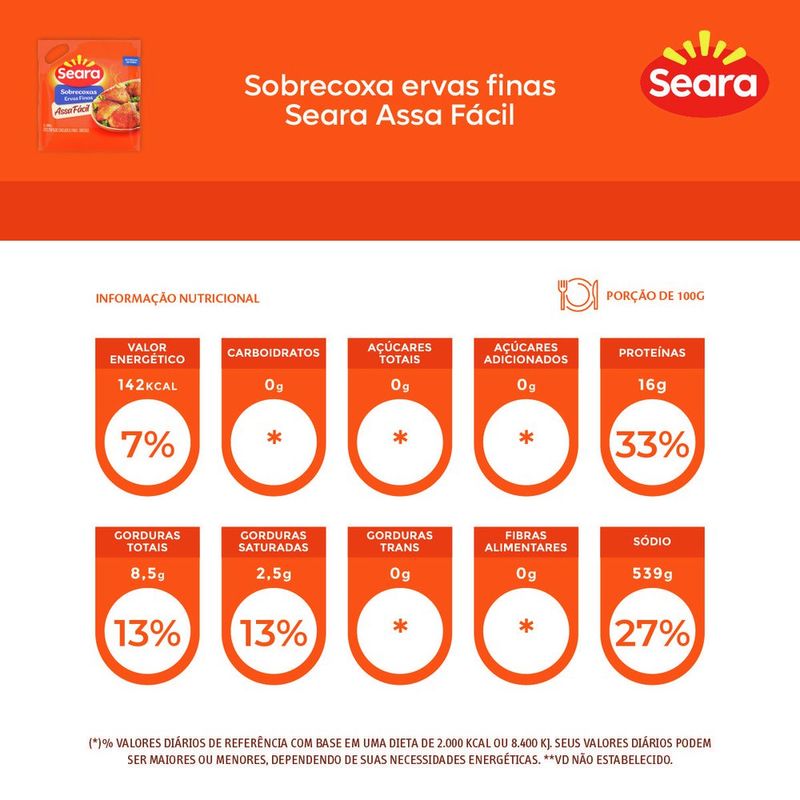 SOBRECOXA-FGO-SEARA-800G-ASSA-FACIL-TEMP