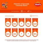FILEZINHO-FGO-SEARA-400G-EMP