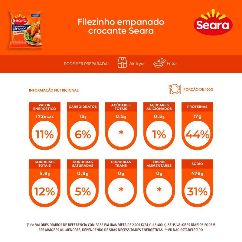 FILEZINHO-FGO-SEARA-400G-EMP