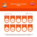 PEITO-FGO-SEARA-400G-DESF