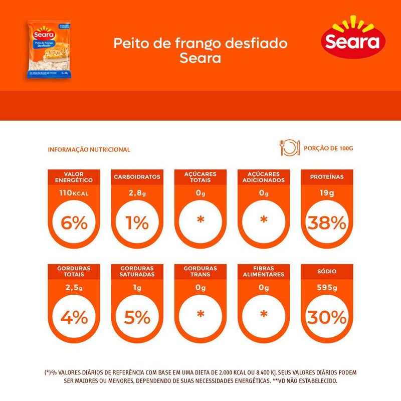 PEITO-FGO-SEARA-400G-DESF