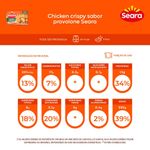 EMP-FGO-SEARA-CHIKEN-300G-CRISPY-PROVOL