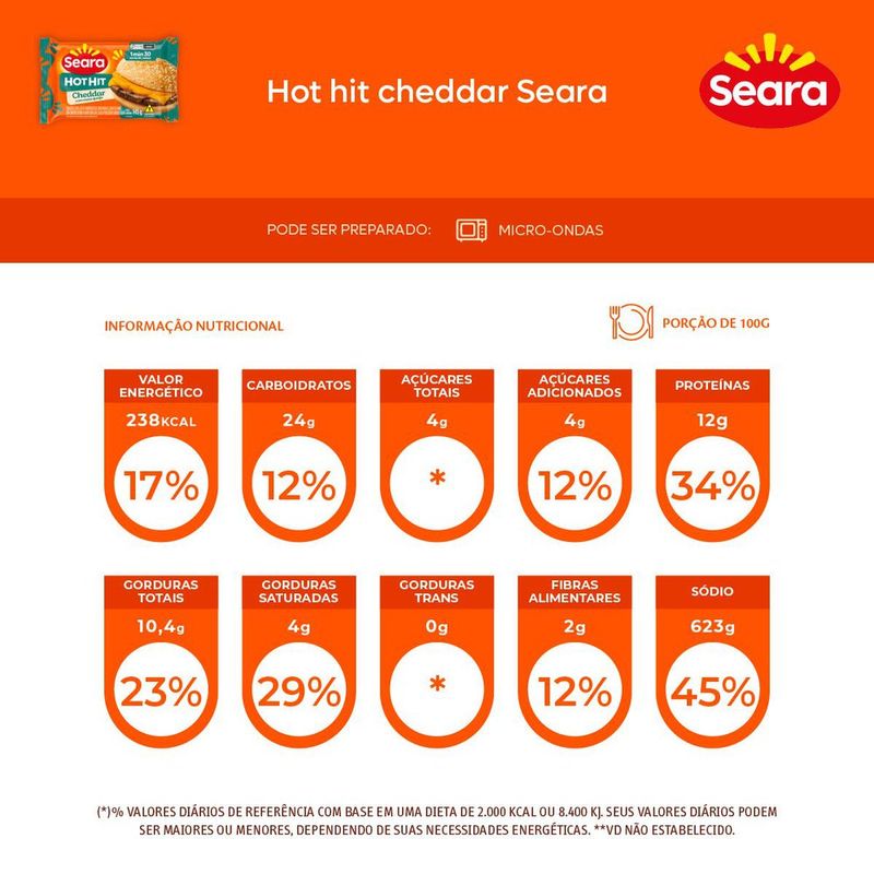 SAND-HOT-HIT-SEARA-145G-CHEDDAR