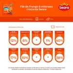 FILE-FGO-SEARA-400G-MILANESA