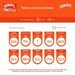 EMP-FGO-SEARA-TEKITOS-300G