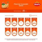 PIZZA-SEARA-440G-MUSSAR