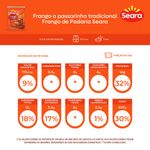 FRANGO-PASSAR-SEARA-1KG-PADARIA-IQF-TEMP