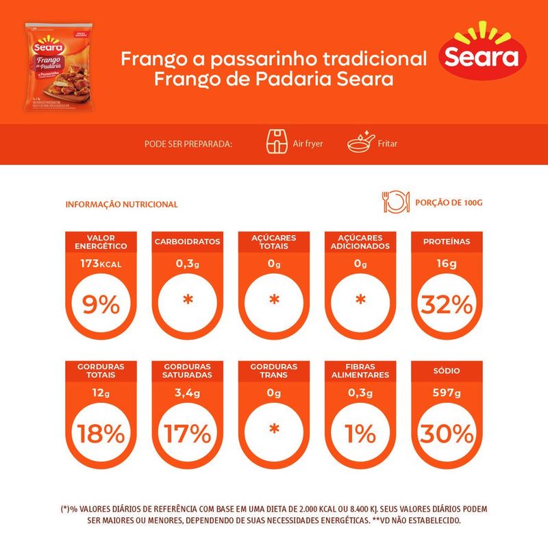 FRANGO-PASSAR-SEARA-1KG-PADARIA-IQF-TEMP