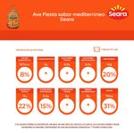 AVE-FIESTA-SEARA-KG-MEDITERRANEO