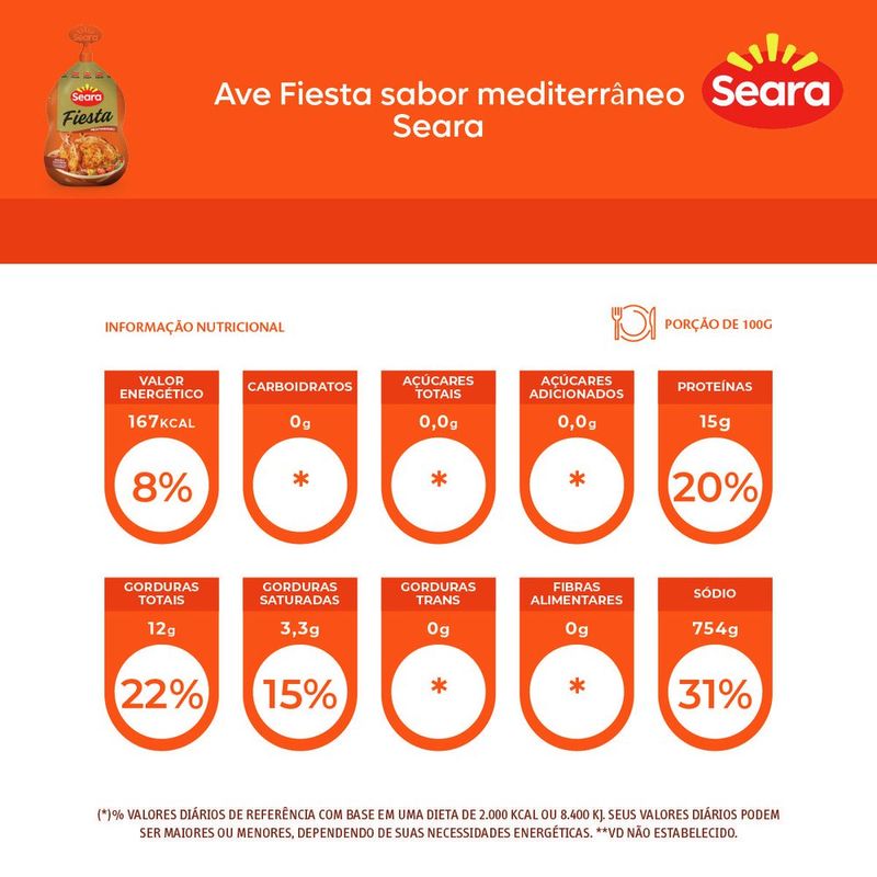 AVE-FIESTA-SEARA-KG-MEDITERRANEO
