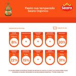 AVE-FIESTA-SEARA-KG-ORG
