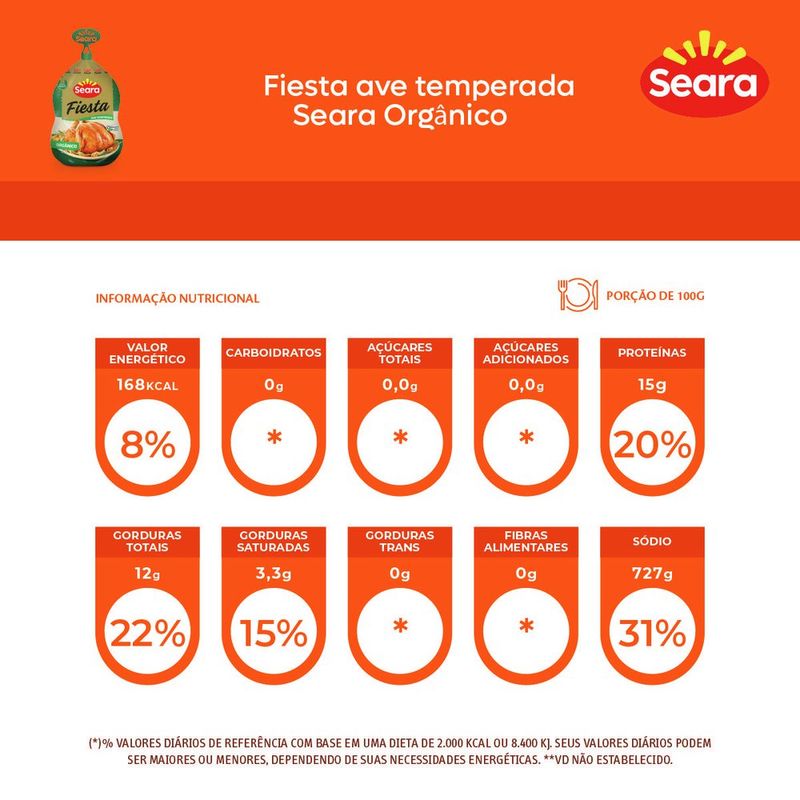 AVE-FIESTA-SEARA-KG-ORG