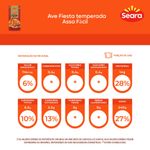 AVE-FIESTA-SEARA-ASSA-FACIL-KG-TEMP