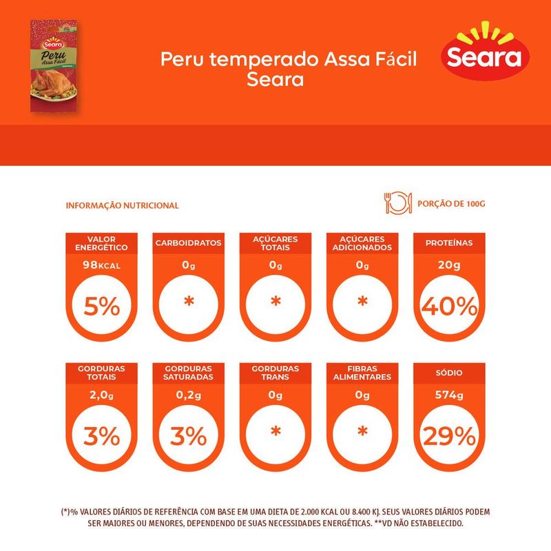 PERU-SADIA-ASSA-FACIL-KG