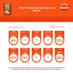 PEITO-FIESTA-SEARA-KG-RECH-ERVAS