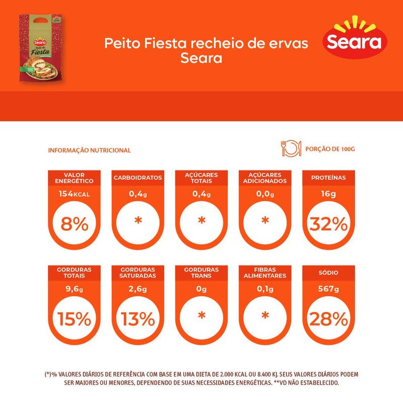 PEITO-FIESTA-SEARA-KG-RECH-ERVAS