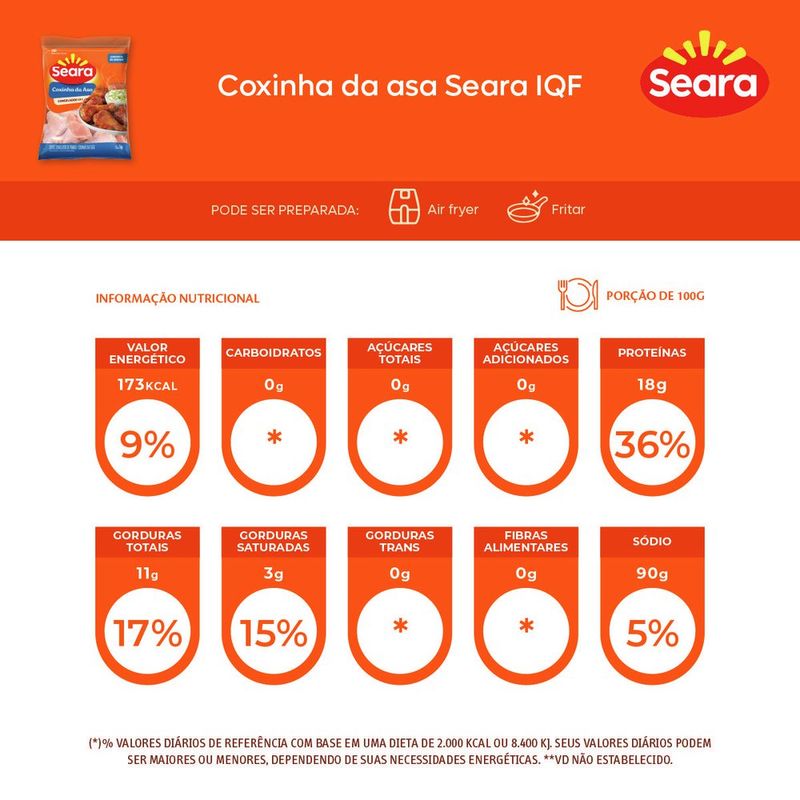 COXINHA-ASA-FGO-SEARA-1KG-IQF-SOLT