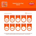 SALSICHA-HOT-DOG-SEARA-500G