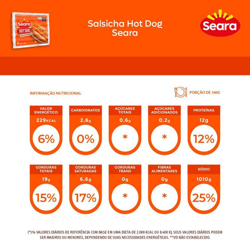 SALSICHA-HOT-DOG-SEARA-500G