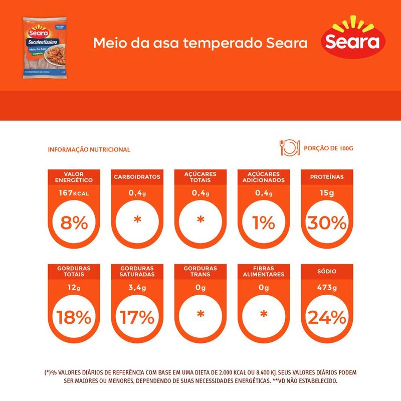 MEIO-ASA-FGO-SEARA-SUC-1KG-SOL-TEMP
