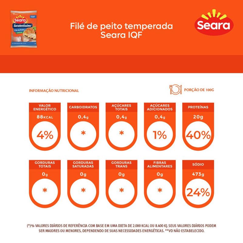 FILE-FGO-SEARA-1KG-SUCULENTISSIMO