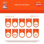 MEIO-ASA-FGO-SEARA-1KG