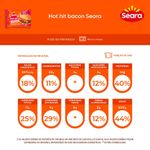 SAND-HOT-HIT-SEARA-145G-BACON