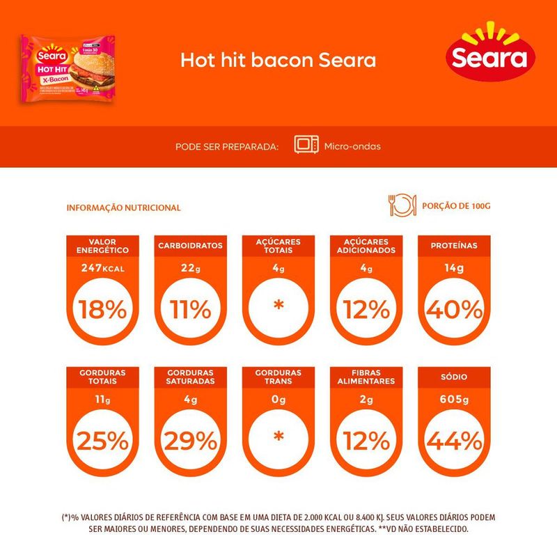 SAND-HOT-HIT-SEARA-145G-BACON