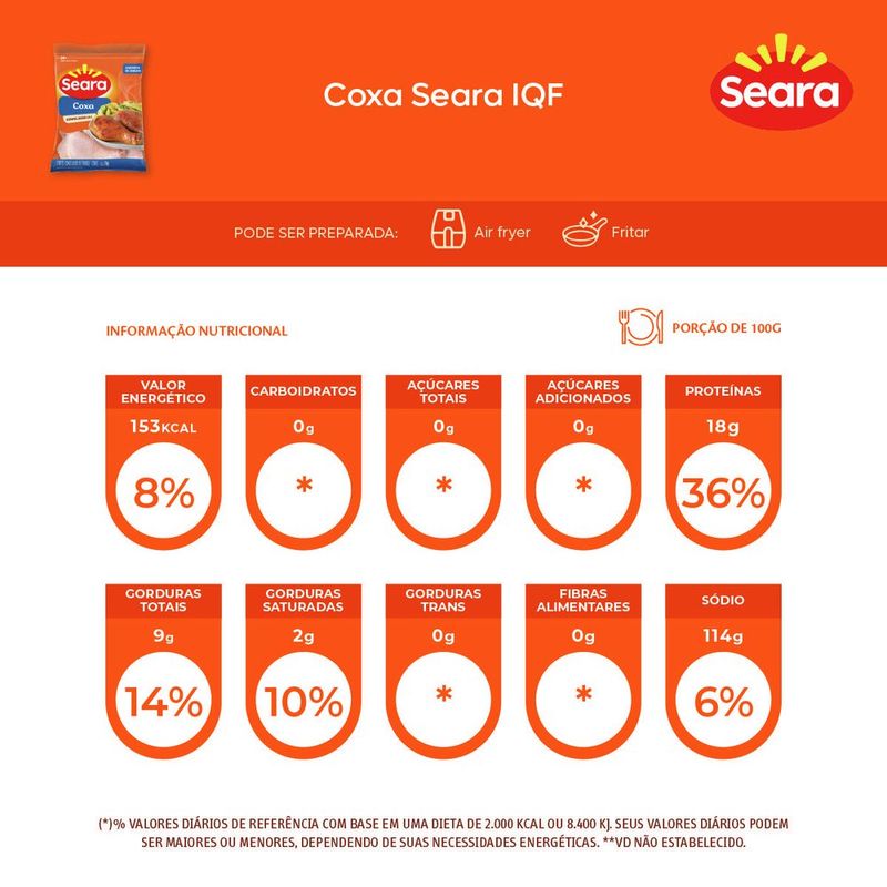 COXA-FGO-SEARA-1KG-SOLTINHO