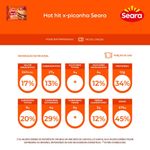SAND-HOT-HIT-SEARA-145G-PICANHA