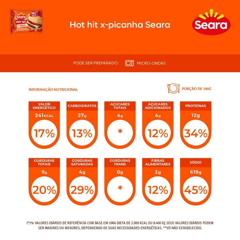 SAND-HOT-HIT-SEARA-145G-PICANHA
