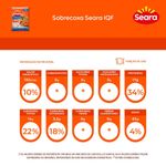 SOBRECOXA-FGO-SEARA-1KG-IQF-SOLT
