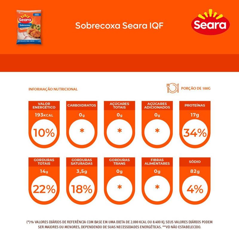 SOBRECOXA-FGO-SEARA-1KG-IQF-SOLT