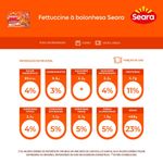 PRATO-PRON-SEARA-350G-FETTUCINE-BOLONH