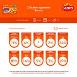 EMP-FGO-SEARA-CHIKEN-300G-SUPREME