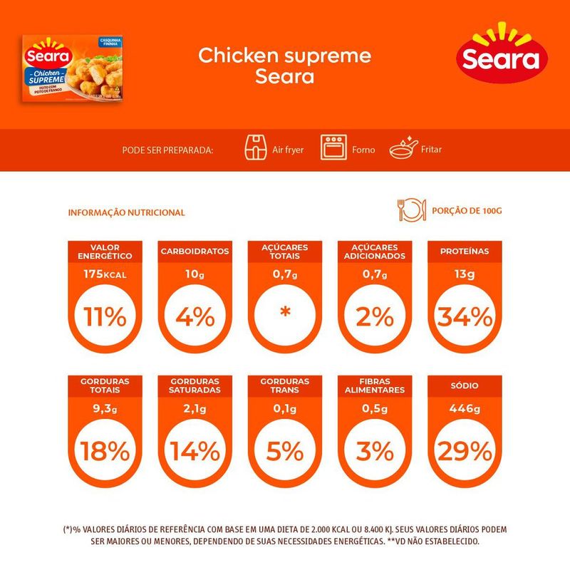 EMP-FGO-SEARA-CHIKEN-300G-SUPREME