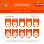 PRATO-PRON-SEARA-MAC-CHESSE-300G-TRAD