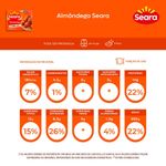 ALMONDEGA-SEARA-500G